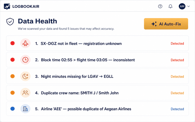 Animated demo: AI detects 5 logbook issues, processes fixes automatically, all resolved with audit log