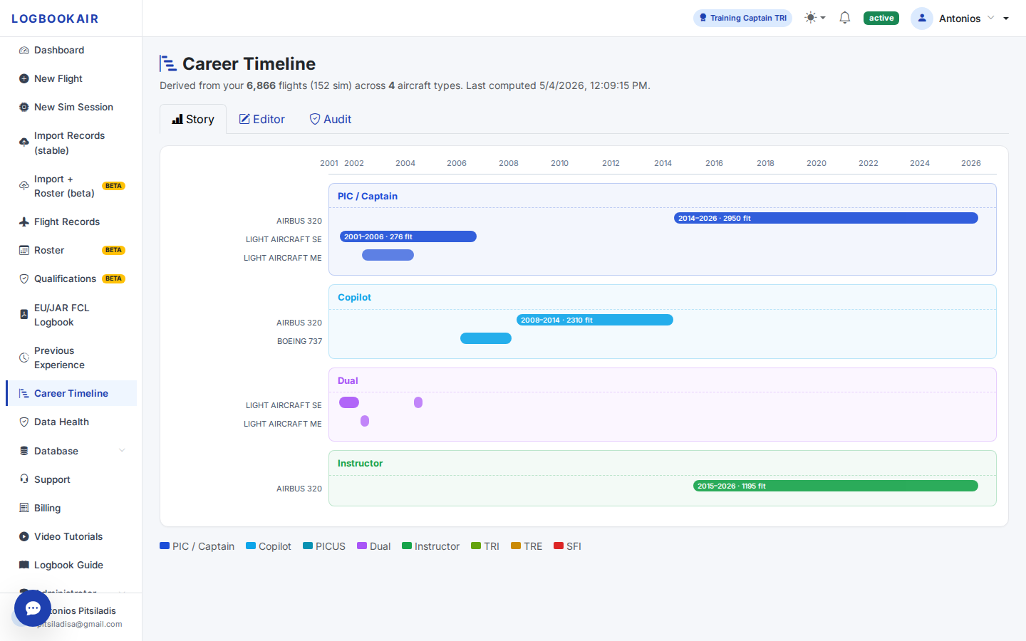 LOGBOOKAIR Career Timeline: PIC/Captain, Copilot, Dual and Instructor periods across A320, B737 and light aircraft from 2001 to 2026